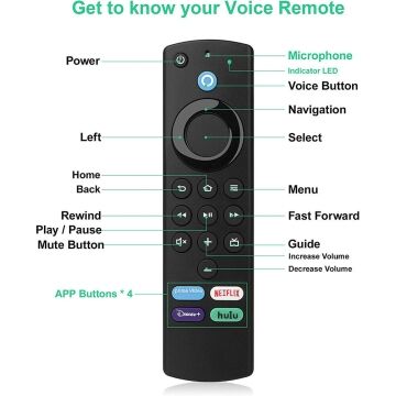 s-l1600 Firestick Remote
